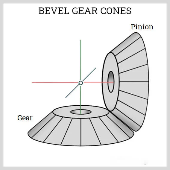bevel-gear-cones