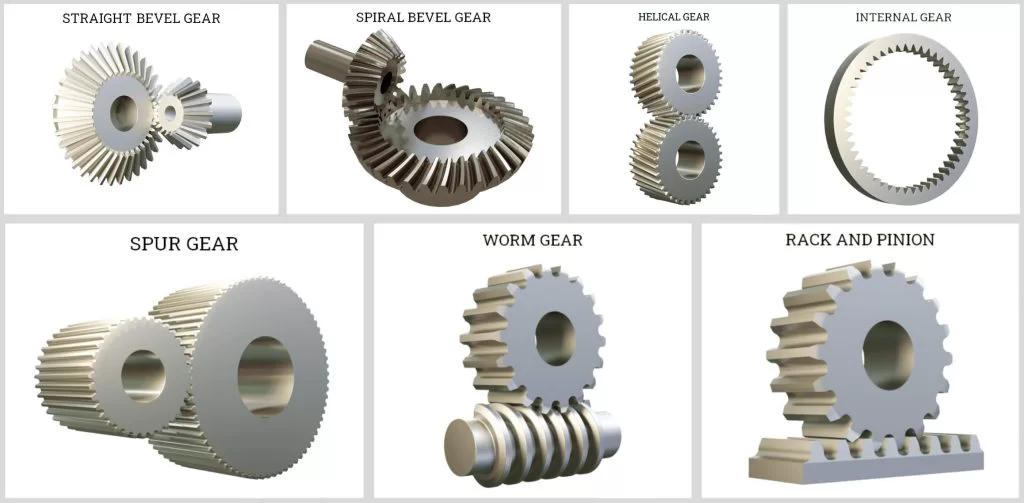 common-types-of-gears